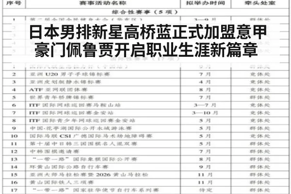 日本男排新星高桥蓝正式加盟意甲豪门佩鲁贾开启职业生涯新篇章